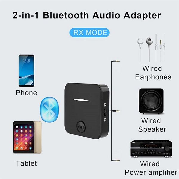 Bluetooth Audio Transmitter & Receiver (2-In-1) For TV, Headphones/Speaker/PC/Car/Home  Stereo Details